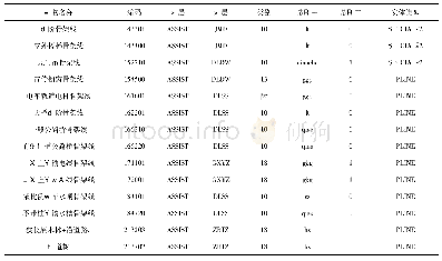 表2 部分保留骨架线要素