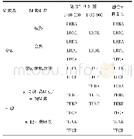 表1 1∶10 000与1∶50 000数据层差异统计表