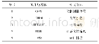 表2 不同属性项统计表：基于国标1∶10000与1∶50000地形要素数据库一体化融合的可行性研究