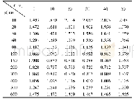 表1 D取100 m时计算的mD值(单位:mm)