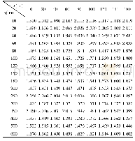 表4 D取400 m时计算的mD值(单位:mm)