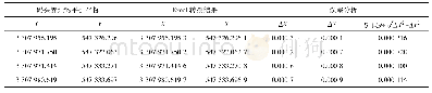 表2 正算结果误差分析：一种基于Excel的宗海界址图数据处理方法