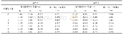 表2 海岛岸线误差计算表