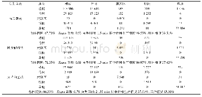 表2 基于光谱特征的分类混淆矩阵