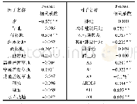 表3 各因子与人口数据的Pearson相关性分析