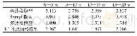 表4 不同深度区域的均方根误差统计表