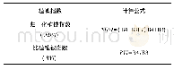 《表3 植被指数的计算公式》