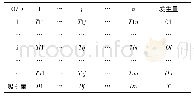表1 OD矩阵表：基于车辆轨迹OD数据分析乘客出行特征的研究