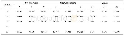 表4 建模控制点信息：自然资源规划中无人机航测大比例尺地形图数据精度改善研究