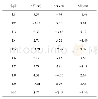 表1 研究区三维实景建模精度分析统计表