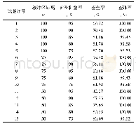 表3 不同匹配参数下的对比分析表