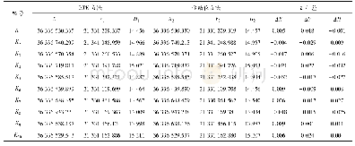 表1 两种方法测得的图根控制点的坐标和高程表(m)