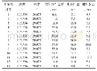 表2 双轨法监测值与实地测量水准值