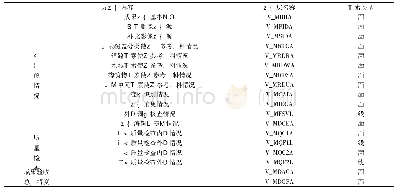 表1 元数据名称及字母缩写