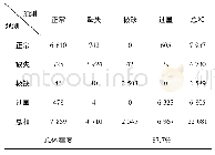 表1 不同氮水平水稻叶片的精度评价表