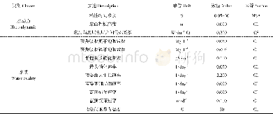 《表2 模型参数设置Table 2 Parameters of EFDC model in Wudalianchi》