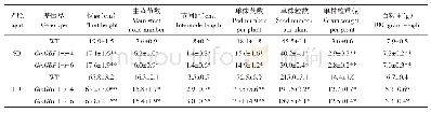 《表2 不同基因型大豆不同光照处理下农艺性状分析》