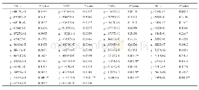 表1 HBP1基因多态性对鸡腹脂率的影响（P值）