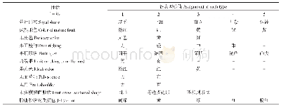 《表1 供试番茄描述型品质性状赋值》