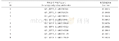 表1 研究区卫星影像数据