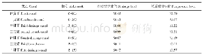 《表2 灌排两用渠道各项水位》