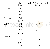 表2 研究时段内黑龙江省平均农业水足迹强度