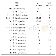 表2 不同日龄犊牛牛奶饲喂量