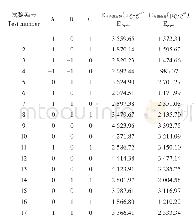 《表3 木瓜蛋白酶和胃蛋白酶酶解奶牛胎盘制备还原性多肽的优化》