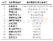 《表4 基于案例分析的指标选取》