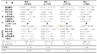 《表1 绩效评价影响因素回归模型》