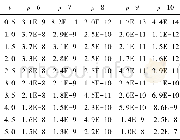《表2 当h=0.1时的计算误差Table 2 Computation errors when h=0.1》