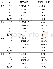 《表3 两种算法的计算误差Table 3 Computation errors of two algorithms》