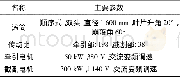 表3 采煤机仿真模型主要参数Table 3 Main parameters of shearer simulation model