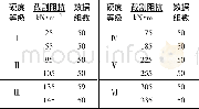 《表4 采煤机仿真数据表Table 4 Simulation data of the model》