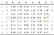 《表3 知识资源选择历史记录Table 3History of knowledge resources selection》