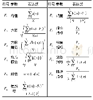 《表1 统计特征参数：基于系统响应的履带车辆路面识别方法》