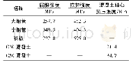 《表2 试件的材料特性：NSTS管幕结构横向连接方法试验研究》