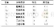 《表3 随机变量分布类型及参数》