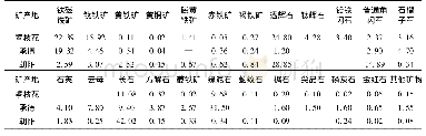 表4 矿石中的矿物组成(质量分数)