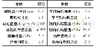 《表2 PFC2D细观参数》