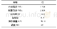 表2 GH4169合金的性能参数