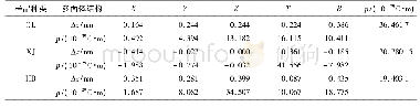 表3 GL,XJ,HB粒度0.074 mm极性硅盐晶体Δz及固有电偶极矩