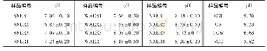 表1 各采样点的p H：抚顺西露天矿区土壤重金属污染及潜在风险评价