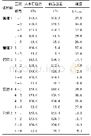 表2 不同工况下各组试验段压降和流速测试结果