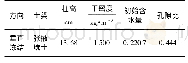 表1 试验参数：寒区隧道围岩水热耦合数值分析
