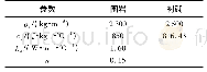 《表4 模型计算主要参数：寒区隧道围岩水热耦合数值分析》