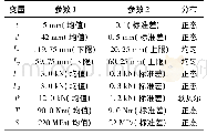 表2 随机变量的分布特征