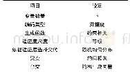 表3 遗传算法参数设置：一种基于车载信号还原机动车道3D地图的大数据方法