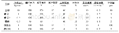 表1 低速走丝电火花加工微铣刀的主要加工参数