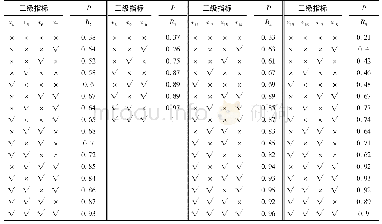 《表4 三级指标与二级指标间的条件概率值》